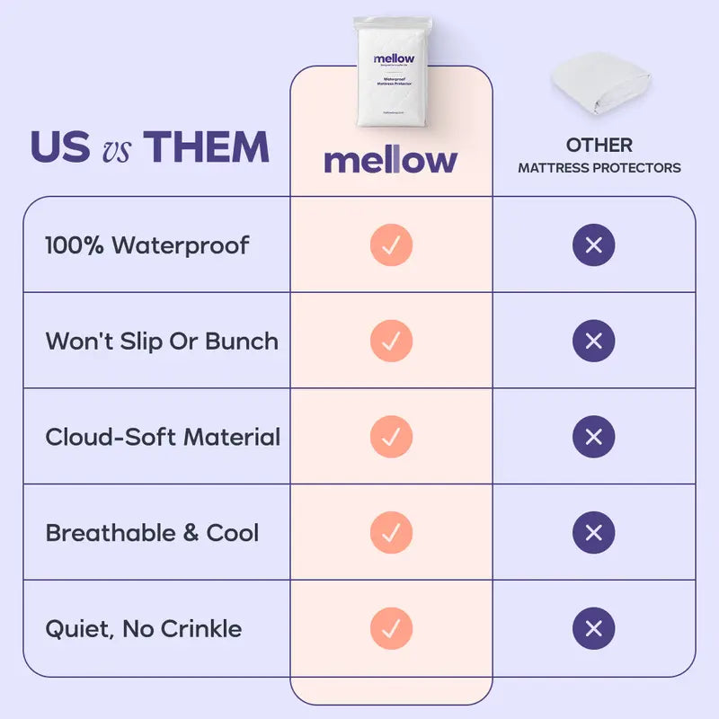 Waterproof Mattress Protector, Queen